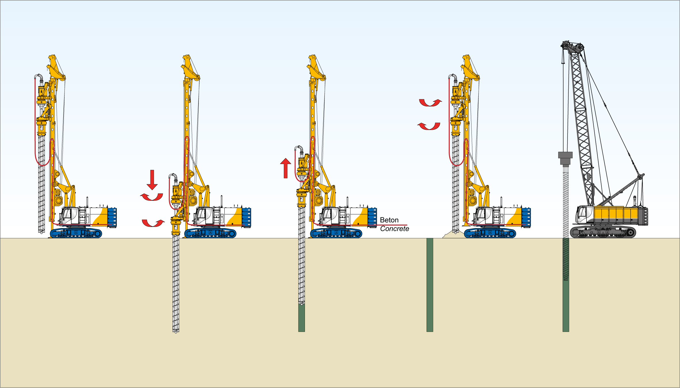 Mit dem verrohrten Endlosschneckenbohrverfahren werden hauptsächlich überschnittene Bohrpfahlwände hergestellt.  