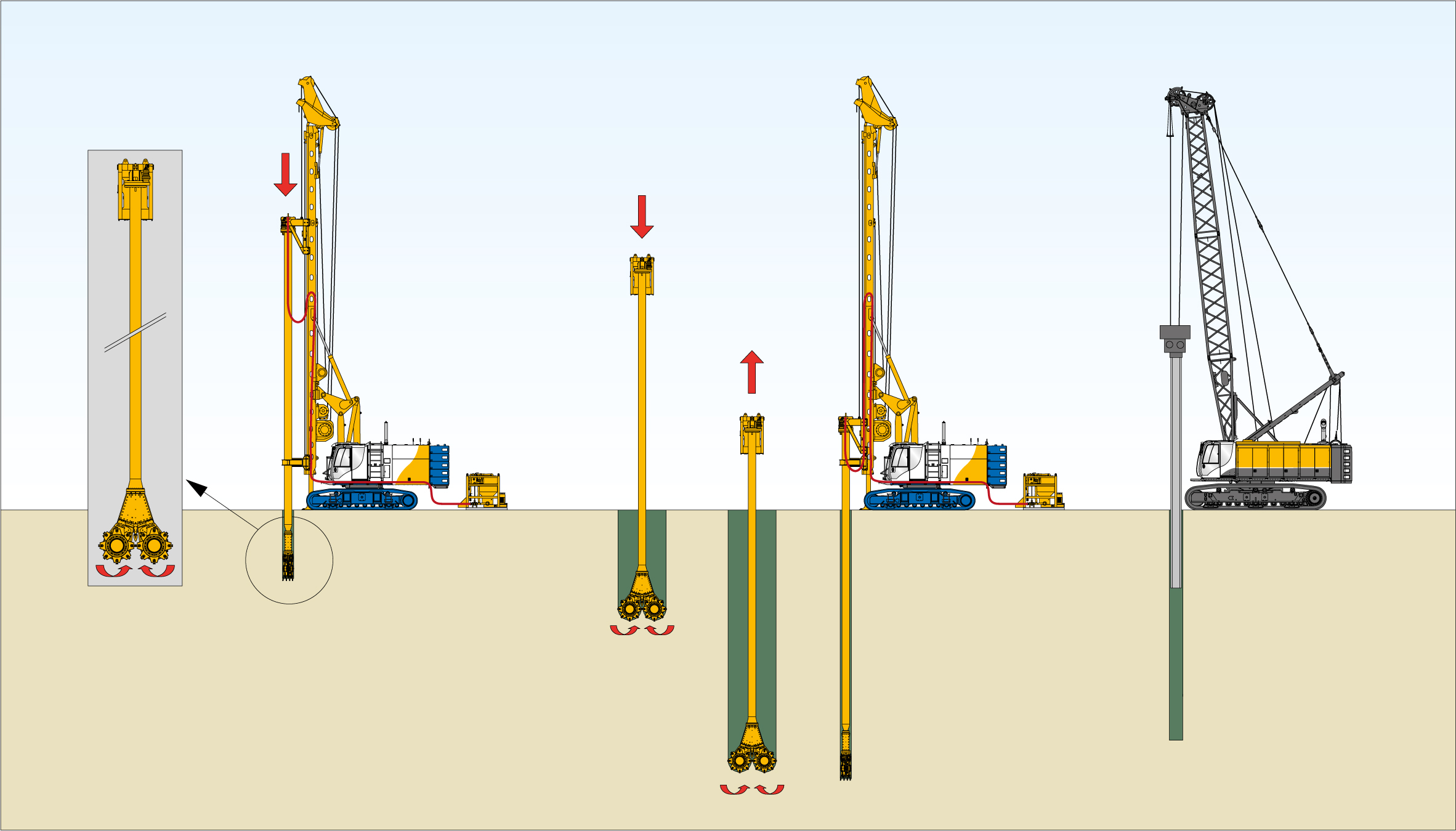 Beim Cutter Soil Mixing (CSM) lockern Fräsräder den Boden und vermischen ihn mit einer Suspension.