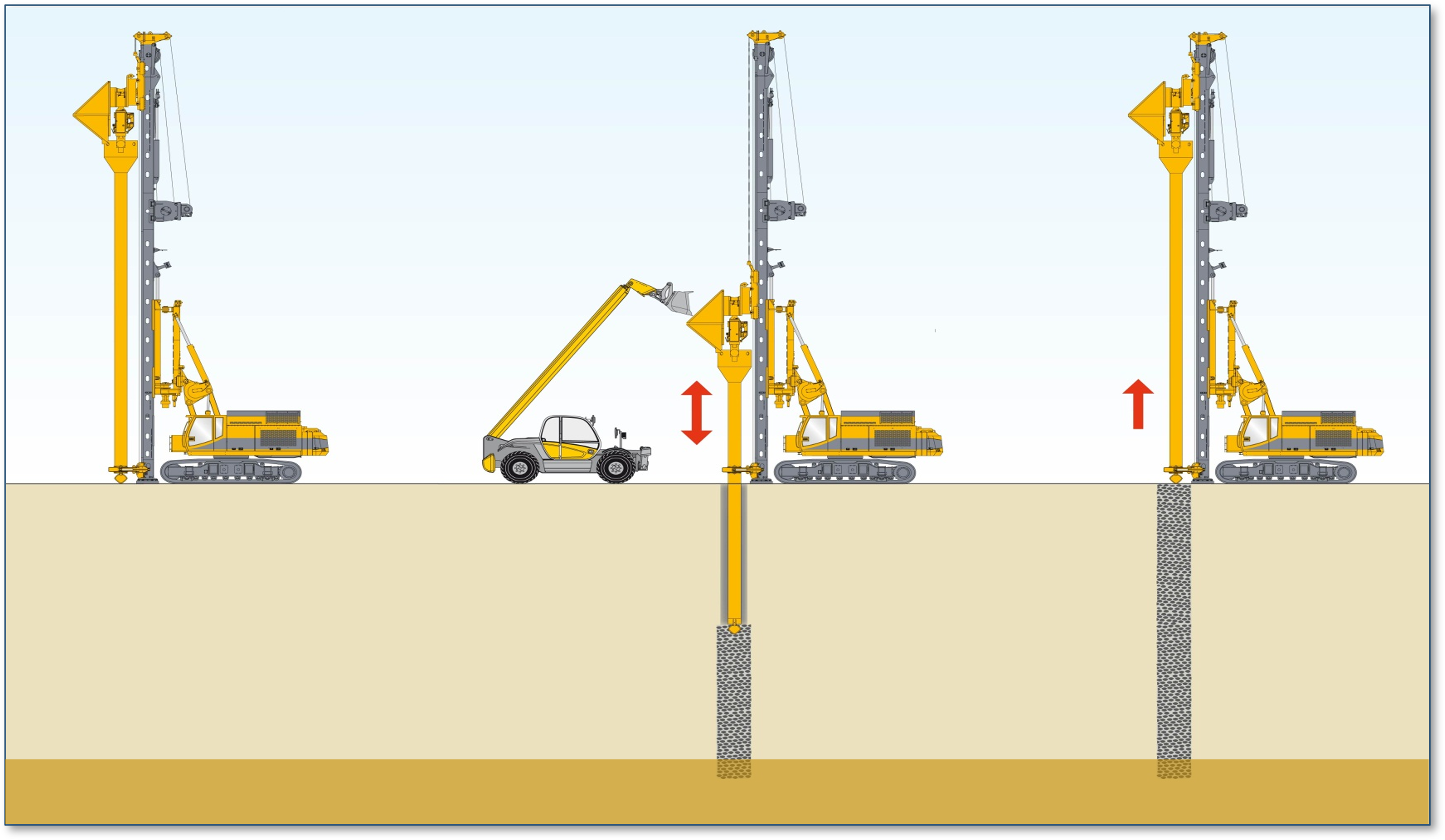 Bauer Maschinen: Ground Improvement